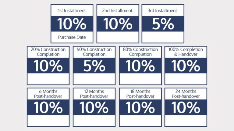 dubai properties with post handover payment plan