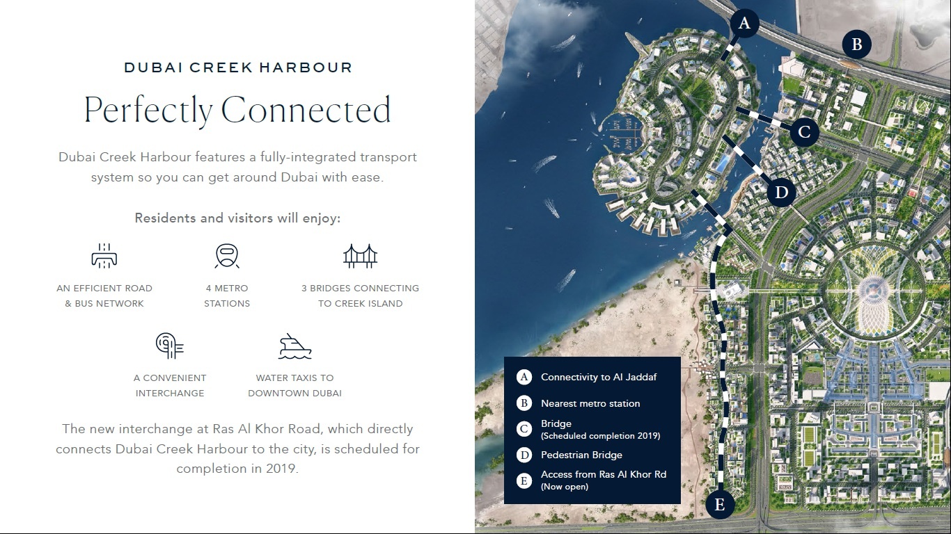 dubai creek harbour location and project list