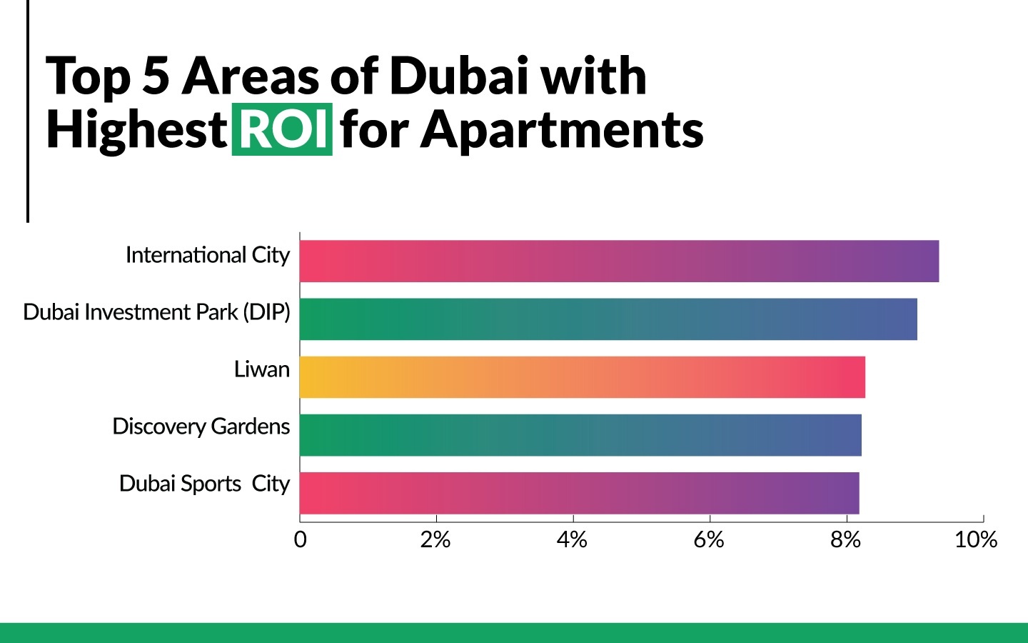 Dubai Property Prices In 2020 DUBAI PROPERTIES