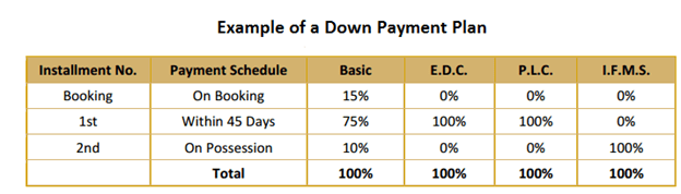 property in down payment plan in dubai