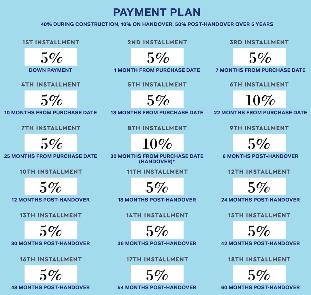 5 YEARS post handover payment plan dubai