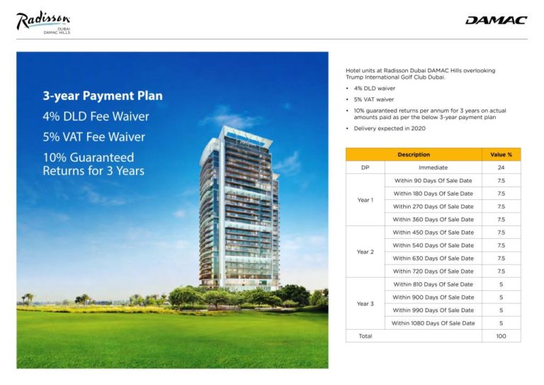 100+ Apartments for Sale in Dubai Buy Flat in Dubai