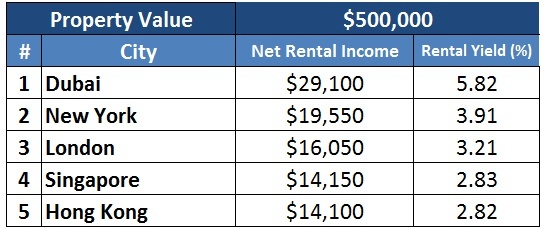 reasons to invest in dubai real estate