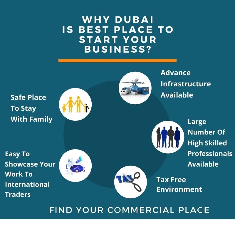 why invest in dubai