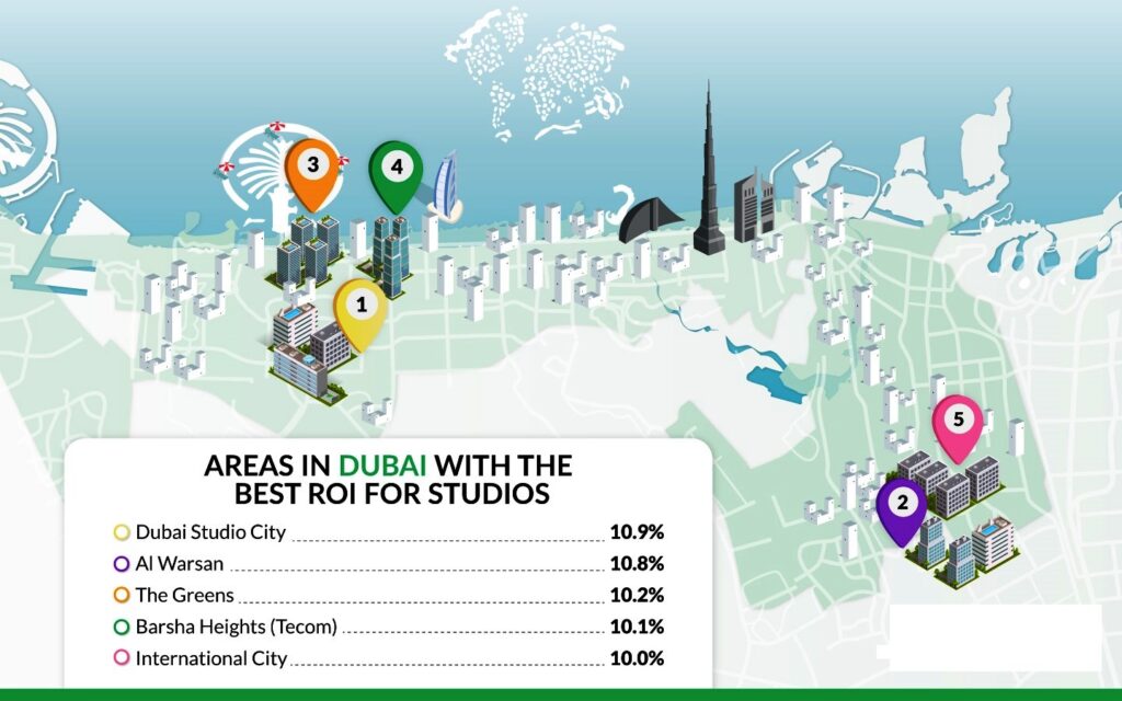 Best Investment Options Available In Dubai 2023