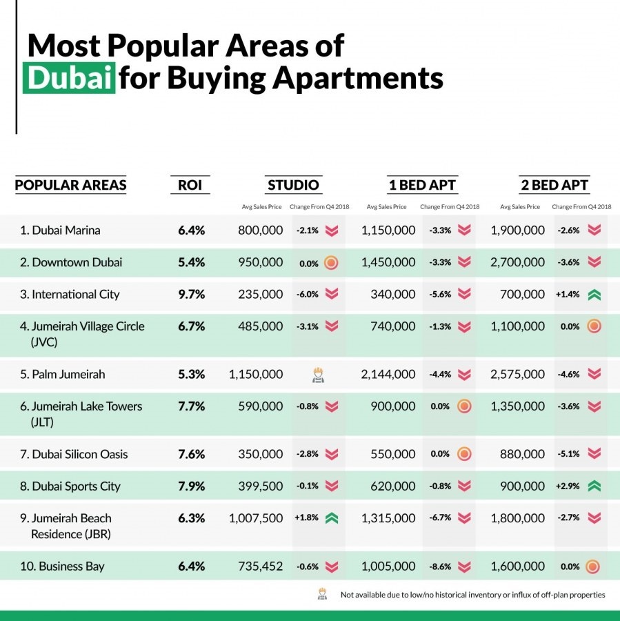 how much is a apartment in dubai