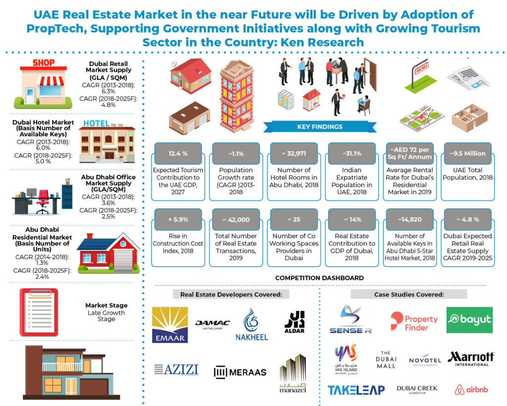 dubai-real-estate-market-forecast-dubai-properties